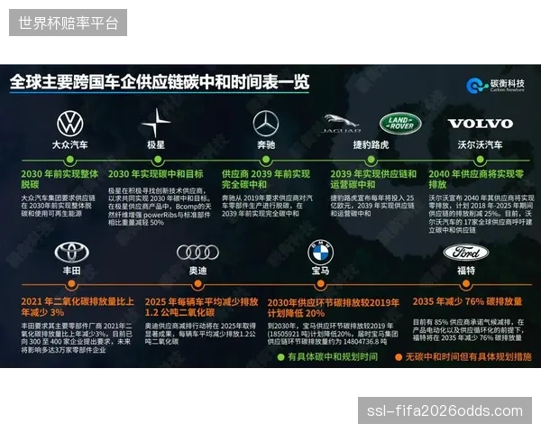 三年内，“碳中和”将成为体育产业园区的硬性指标，能够提供绿色供应链管理服务的园区将获得政策优先支持